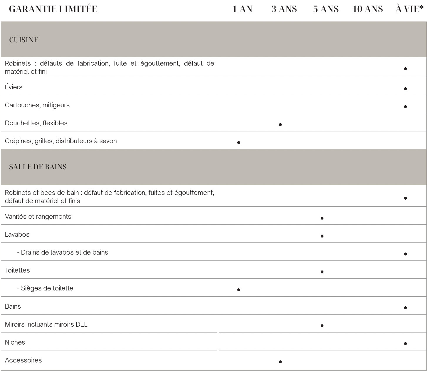 tableau explicatif des garanties